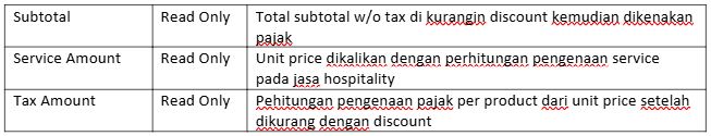 Penjelasan Field Invoice Line 2